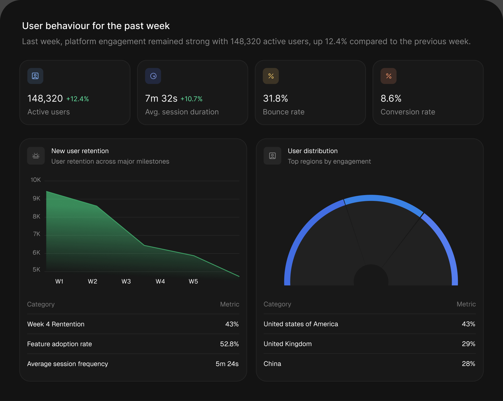 Generative UI rendered by OpenUI